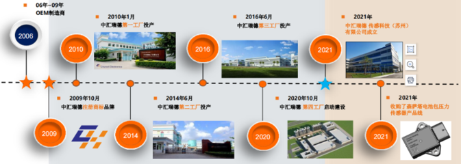 中匯瑞德研發(fā)及生產(chǎn)基地盛大開業(yè)，開啟技術(shù)服務(wù)新篇章